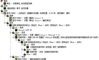 砍树的砍能怎么组词