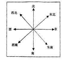 方向的风可以怎么组词