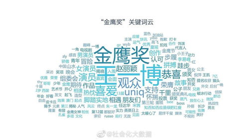 博和云怎么组词语