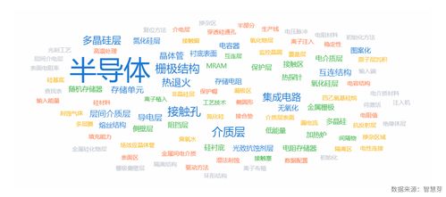 博和云怎么组词语
