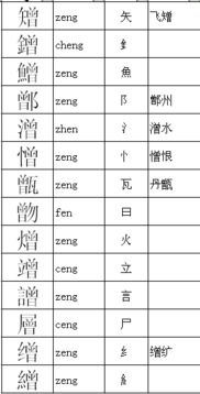 个怎么组词和部首