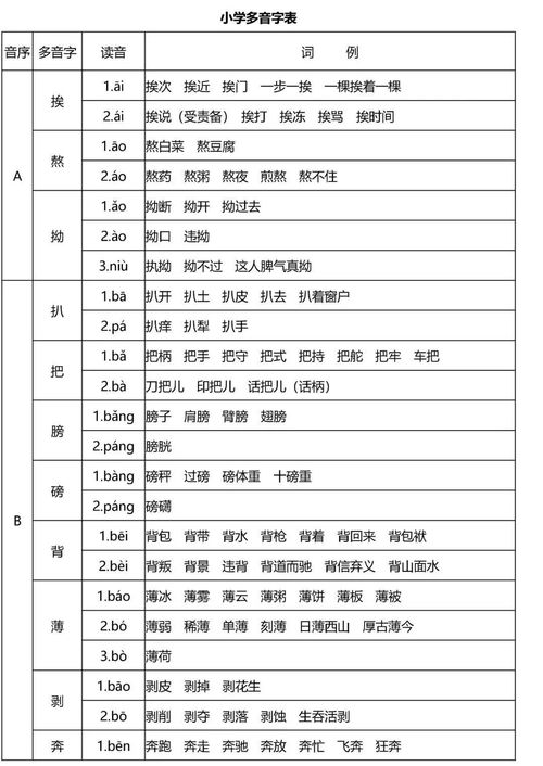 得怎么组词读音