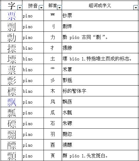 至怎么加偏旁并组词