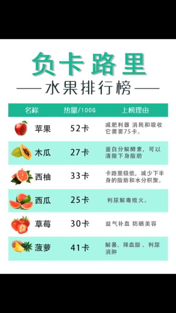 播放美食怎么组词