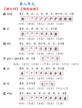 李怎么组词q