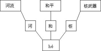 吵怎么组词