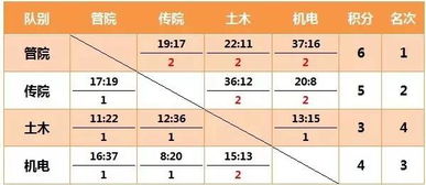 组词俩个字怎么写的