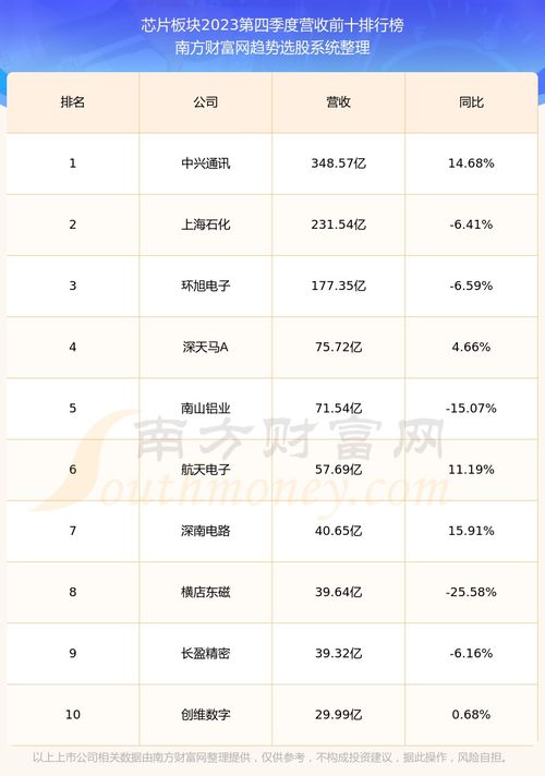 的股怎么组词