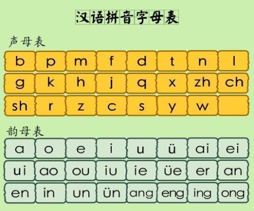 障怎么读拼音组词