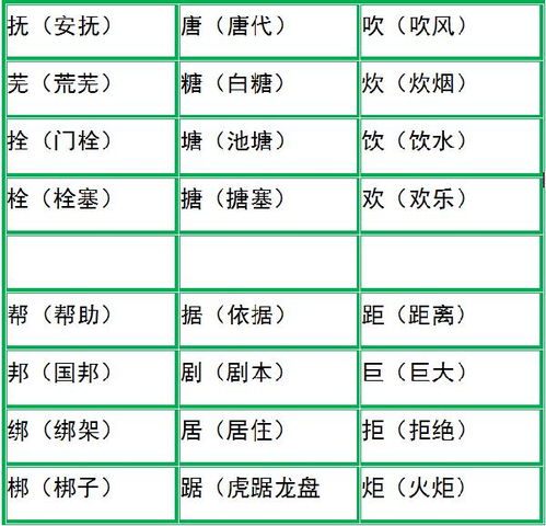 削xue怎么组词