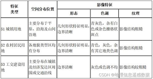 大地的地地用得怎么组词