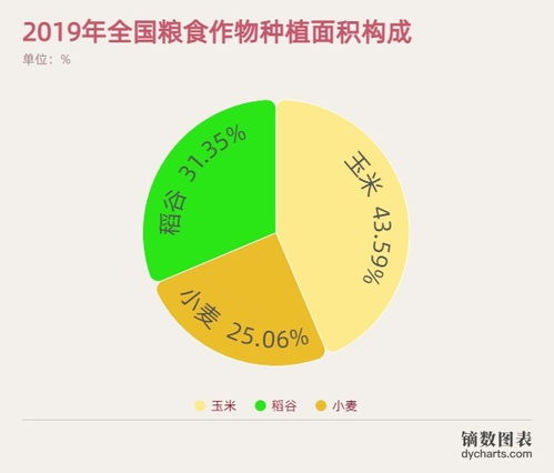 玉米另怎么组词