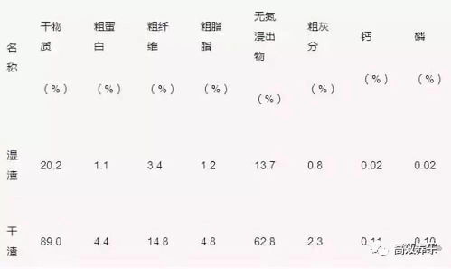 玉米另怎么组词