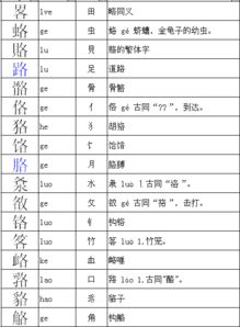 洛怎么组词语