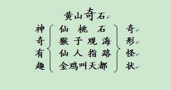 山羚的羚怎么组词