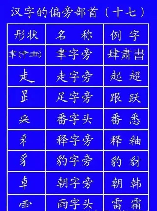 国组词笔画顺序怎么写