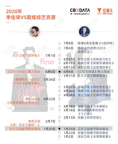 微和薇怎么组词
