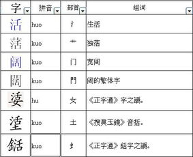 举组词和偏旁结构怎么写