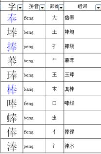 谦字偏旁组词怎么组