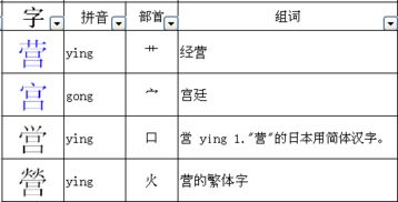 燥换个偏旁怎么组词