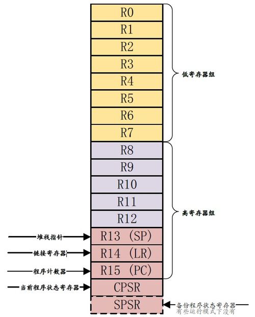 种子的种怎么组词a