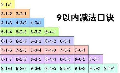 小布减法的减怎么组词