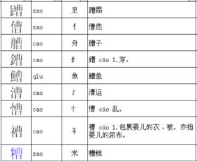 贷偏旁结构组词怎么写