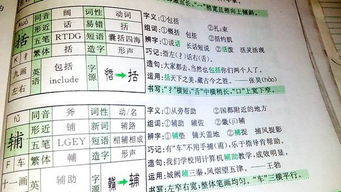 有油字怎么组词
