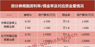 佣金怎么组词