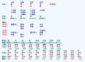 八字怎么组词好吧