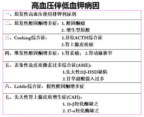 高血压血怎么组词