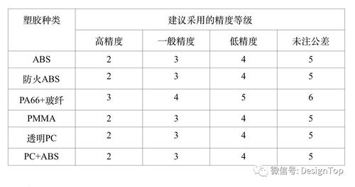 尺寸的寸组词