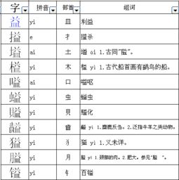 益部首组词
