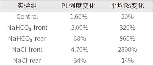 热的盐怎么组词
