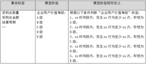 b包怎么组词