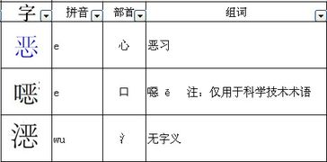 恶吐怎么组词
