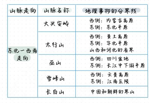 红山树的山怎么组词