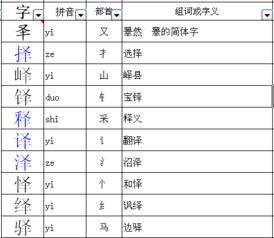 懈的组词和偏旁怎么写