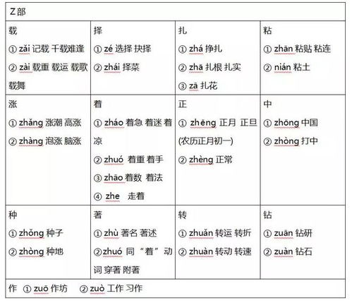 z是可以怎么组词