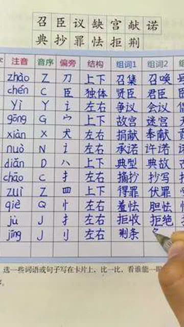 z是可以怎么组词