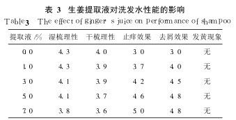 矛盾毛怎么组词