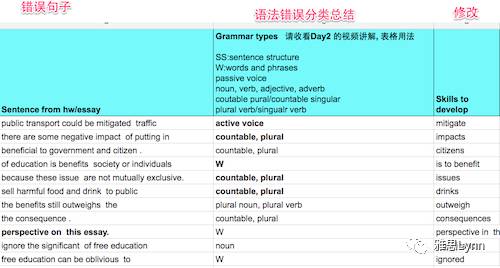 们的组词和短语怎么写 们的组词和短语怎么写