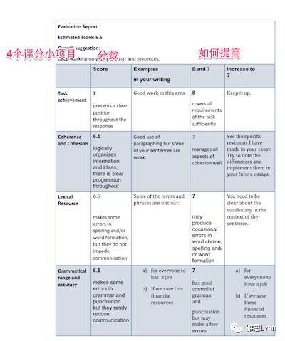 们的组词和短语怎么写 们的组词和短语怎么写