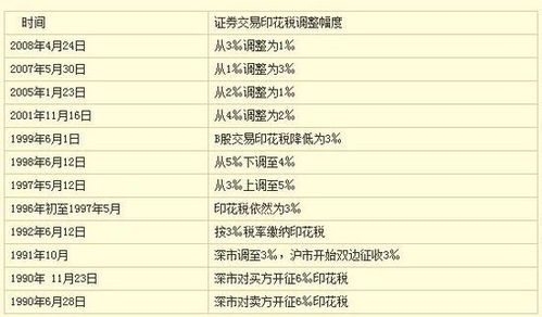 税是怎么组词