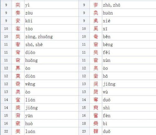 代怎么加偏旁组词