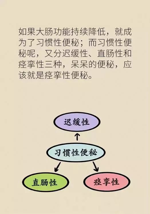 便秘可以怎么组词啊