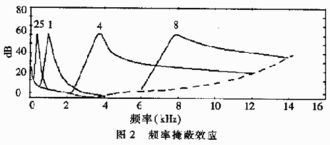掩蔽的掩怎么组词