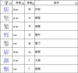 型怎么换偏旁组词语