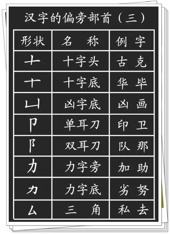 型怎么换偏旁组词语
