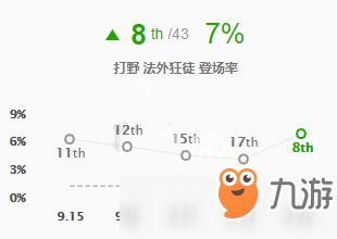 春天的枪枪怎么组词